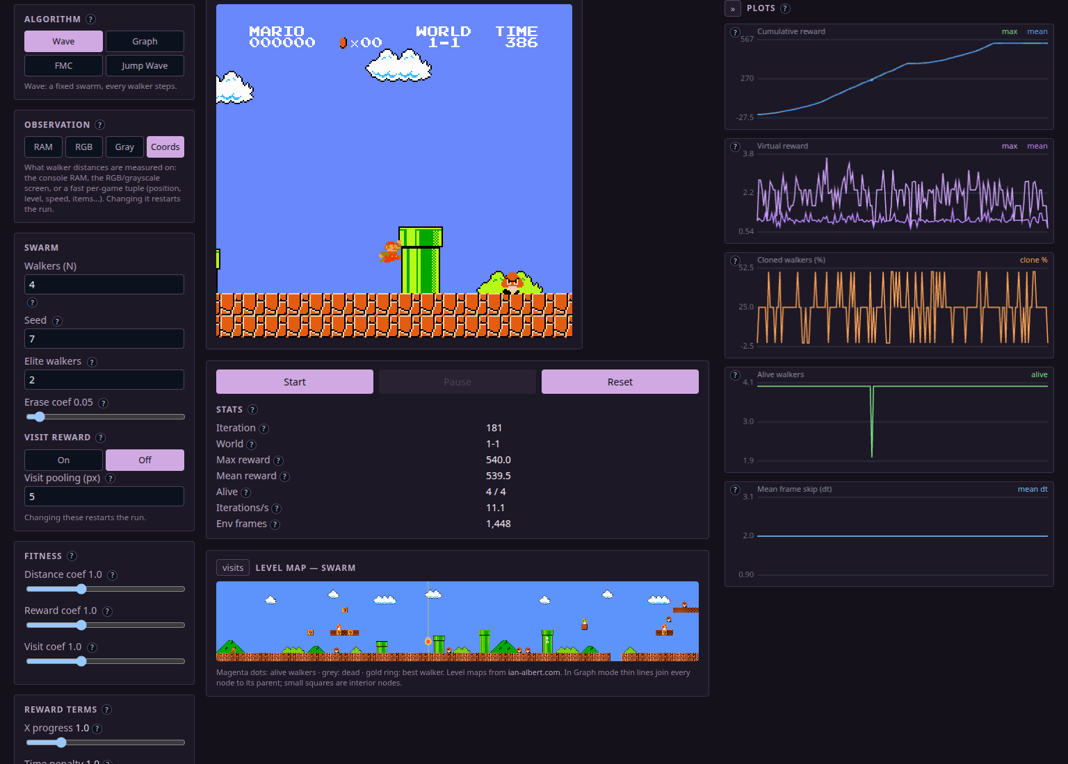 Super Mario Bros. level map with magenta alive-walker dots, gray dead-walker dots, and a gold ring around the leading walker.