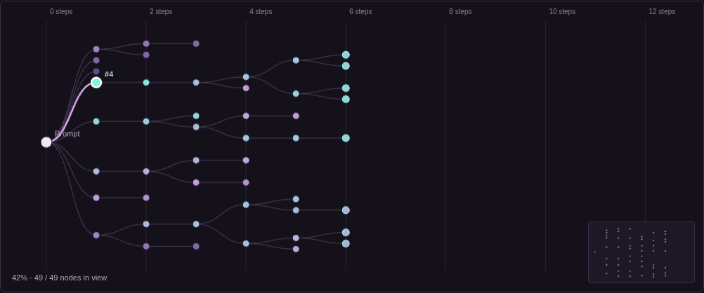 LLM Lab’s branching generation tree, shown with reproducible demo data.