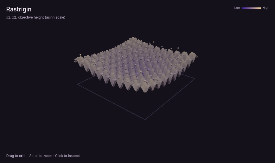A swarm of candidate solutions on a three-dimensional optimization landscape.